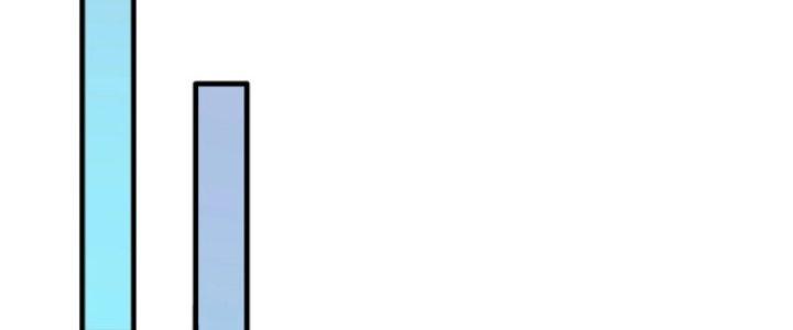 Ta Bất Tử, Coi Tự Bạo Là Công Kích Bình Thường Chapter 5 - Trang 3