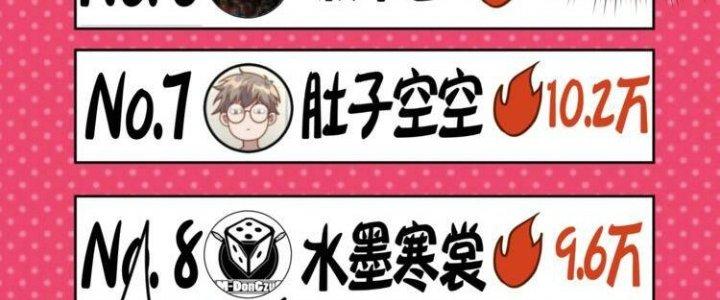 Ta Dựa Vào Ăn Uống Để Giải Cứu Thế Giới Chapter 6 - Trang 2