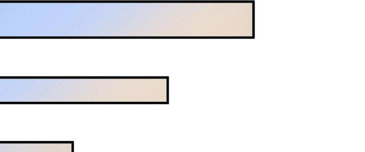 Thành Tựu Của Ta Rất Nhiều Chapter 145 - Trang 3