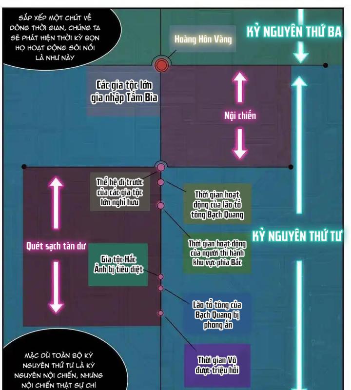 Girl And Science Chapter 536 - Trang 3