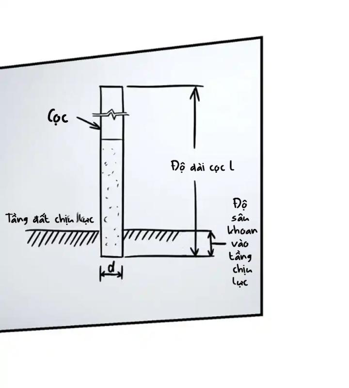 Kẻ Thách Thức Hay Nhà Không Tưởng Chapter 7 - Trang 2
