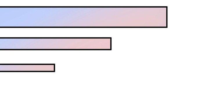 Thành Tựu Của Ta Rất Nhiều Chapter 182 - Trang 3