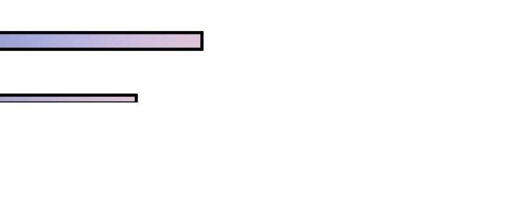 Thành Tựu Của Ta Rất Nhiều Chapter 185 - Trang 3