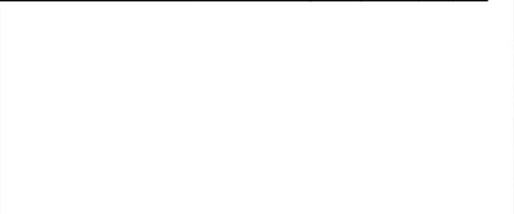 Thiếu Nữ Nghèo Khó Chinh Phục Dị Giới Chapter 3 - Trang 2