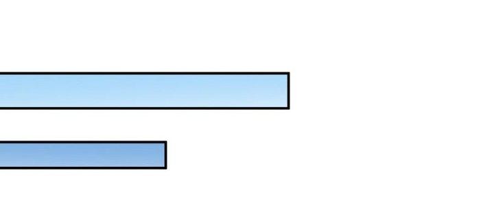 Thiếu Nữ Nghèo Khó Chinh Phục Dị Giới Chapter 4 - Trang 2