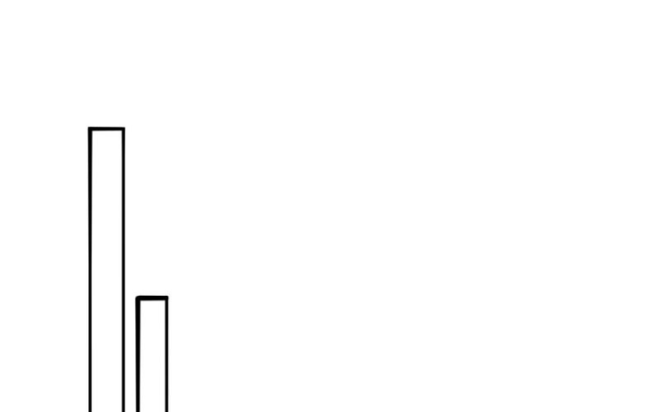 Ta Nhặt Được Thuộc Tính Tại Tu Chân Giới Chapter 278 - Trang 2