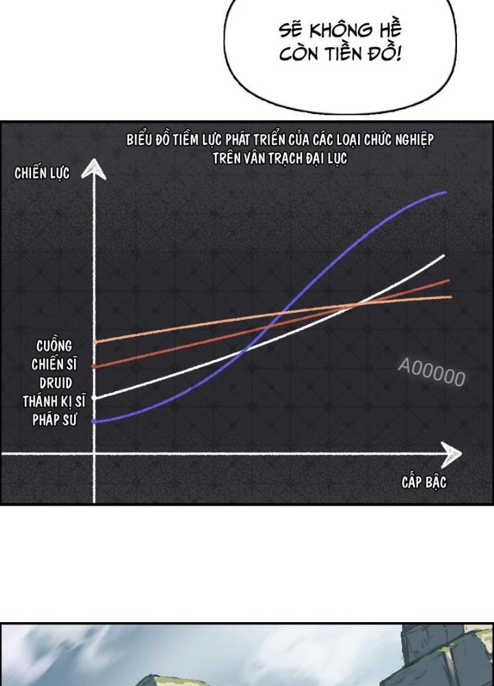 Cương Mãnh Đại Pháp Sư Chapter 14 - Trang 2