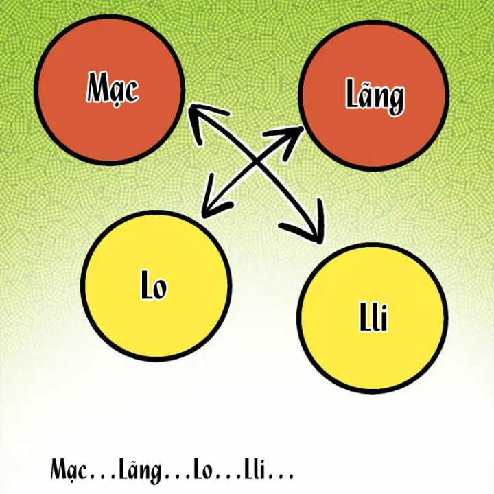 Ngũ Lục Thất: Hắc Bạch Song Long 2 Chapter 5 - Trang 2