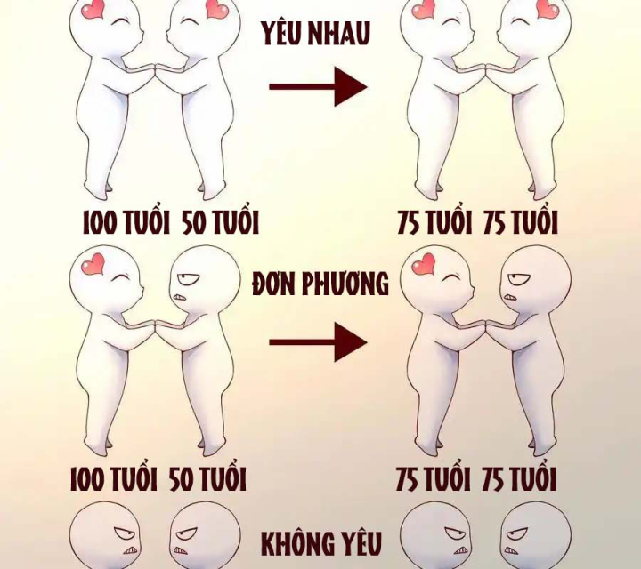 Pure Love Succubus Scraps Sword Fairy Chapter 58 - Trang 3