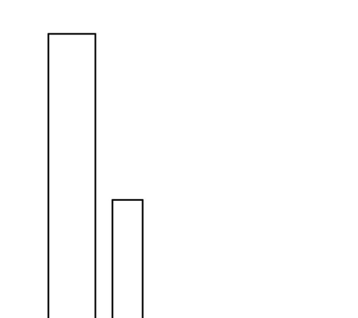 Bị bắt trở thành vô địch Thánh Nữ Chapter 63 - Trang 2