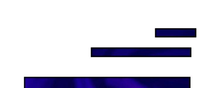 Ta Thật Sự Không Phải Là Cái Thế Cao Nhân Chapter 52 - Trang 4