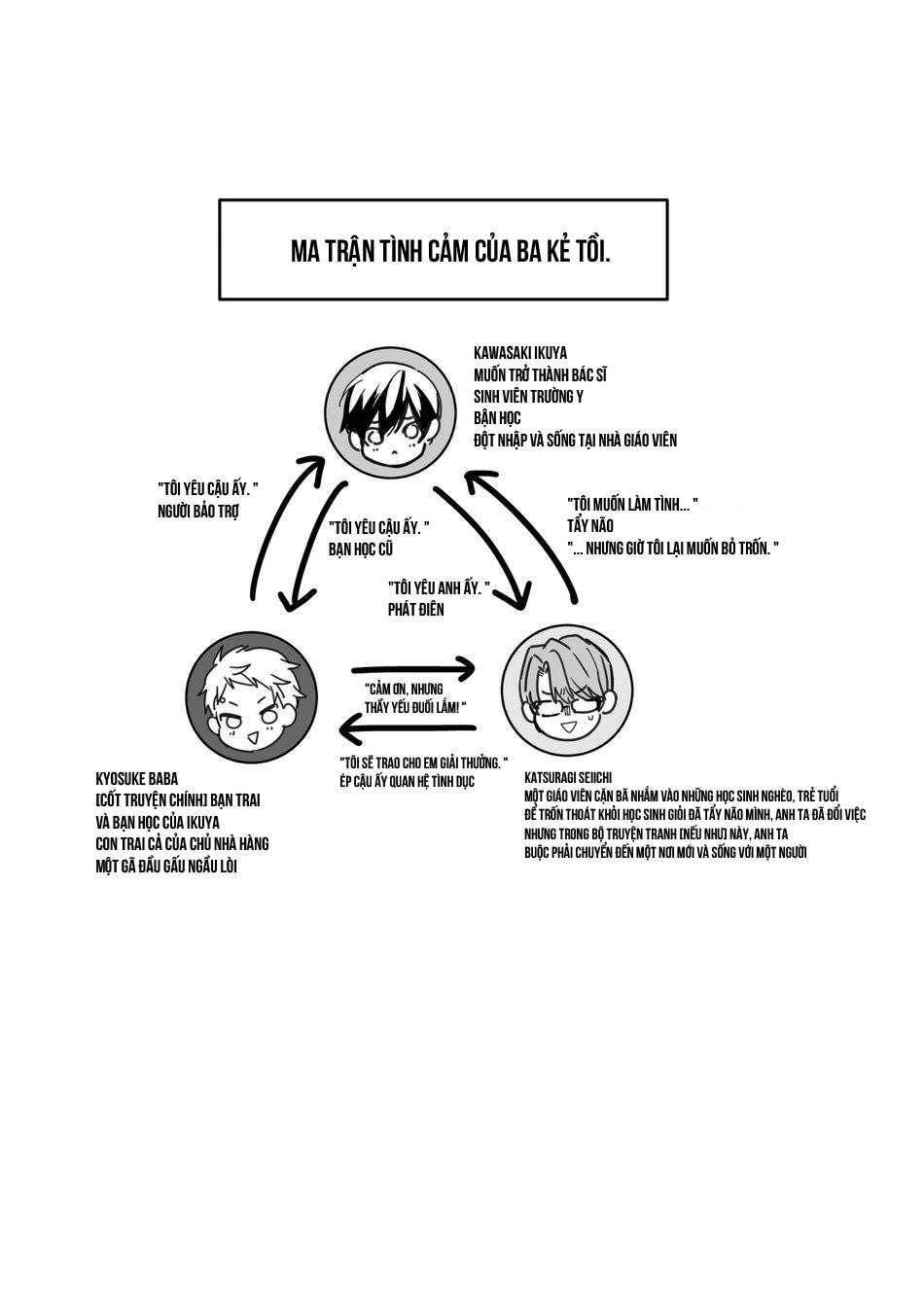 Yuutousei ni Sex nanka Oshieru n Janakatta Chapter 3 - Trang 2