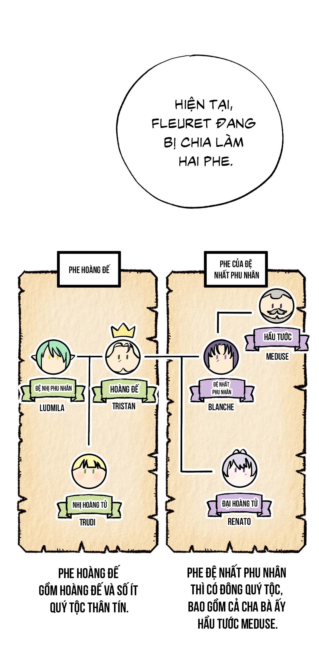 Cách Để Vị Hoàng Tử Bị Bỏ Rơi Sống Lại Chapter 2 - Trang 2