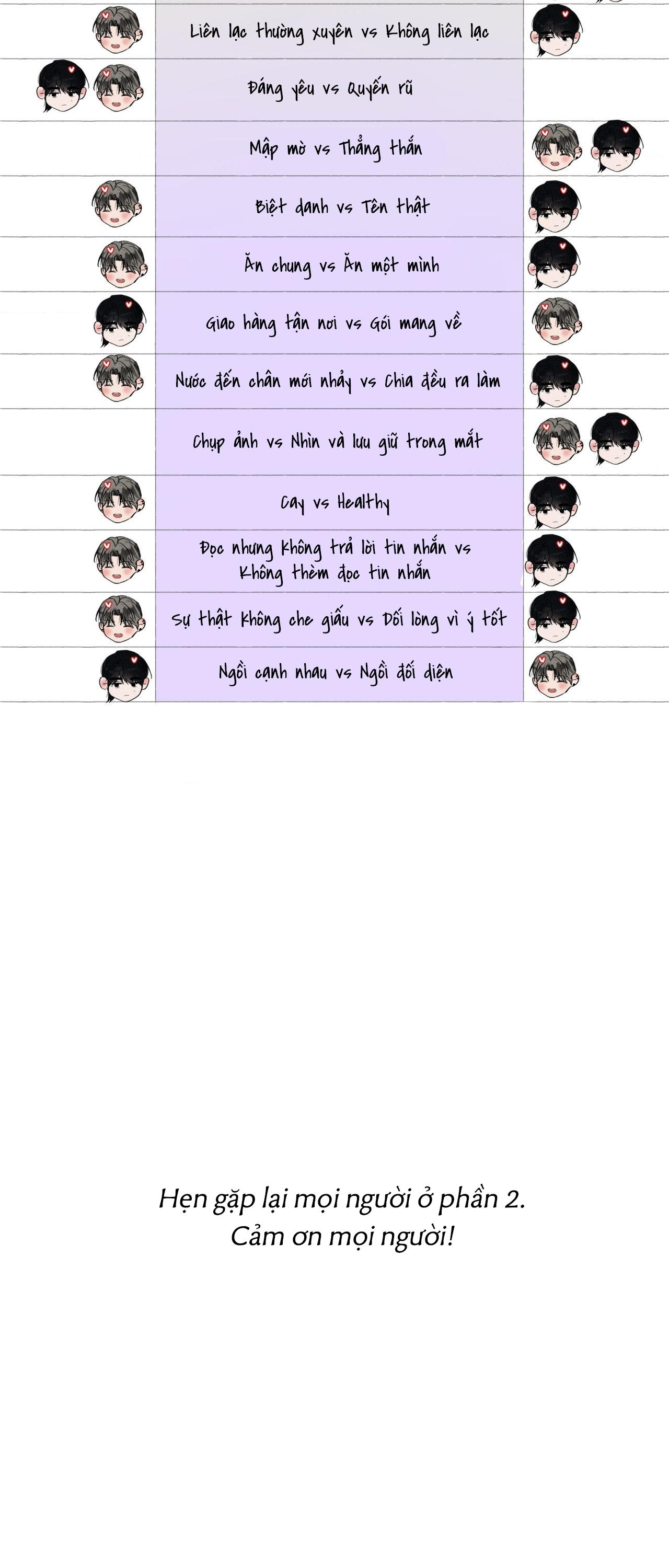 (UNSLEEP) MẤT NGỦ Chapter 35.1 HẬU KÌ SS1 - Trang 2