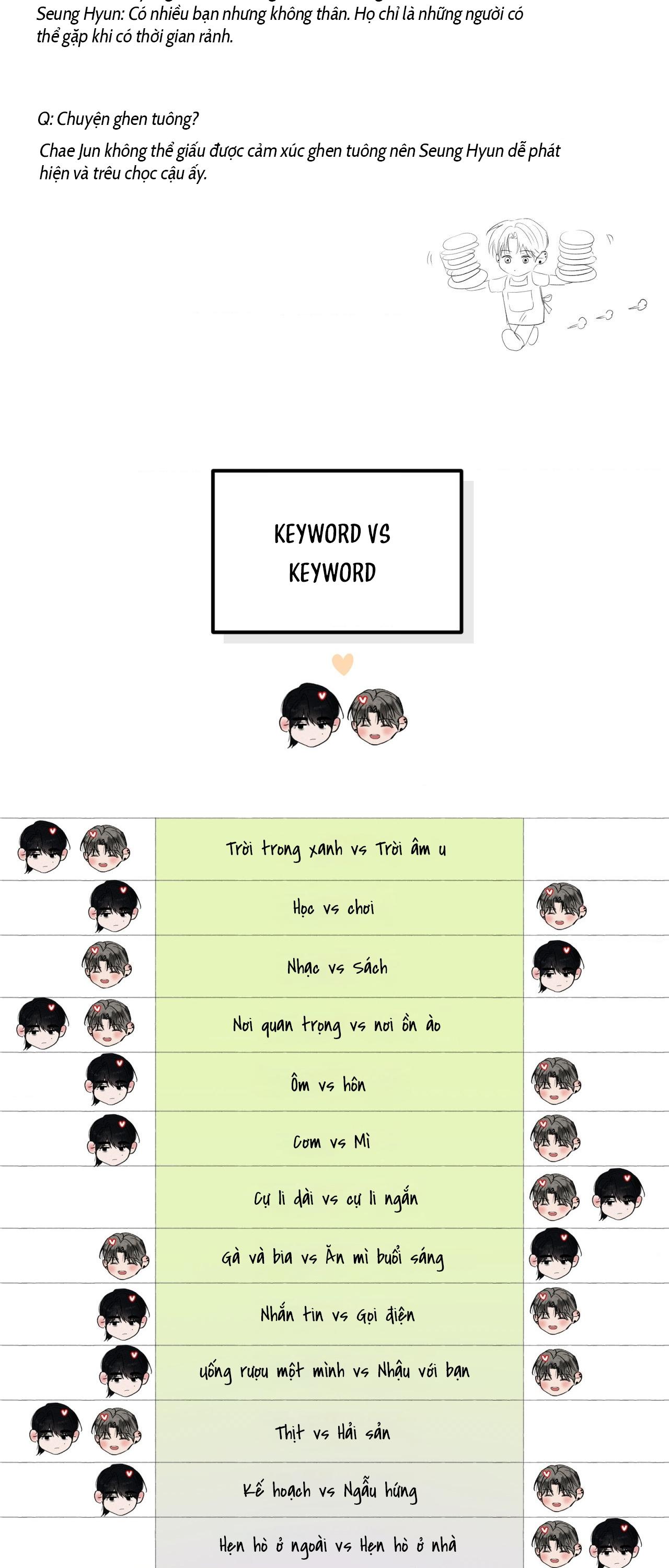(UNSLEEP) MẤT NGỦ Chapter 35.1 HẬU KÌ SS1 - Trang 2