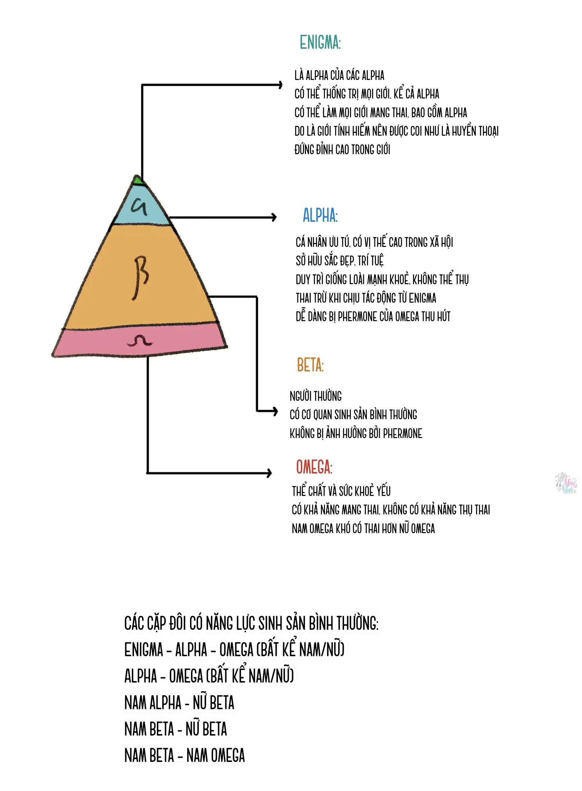 Lứng Lên Lứng Xuống Chapter 8 Betrothed Marri - Next Chapter 9 Omega Betrothed