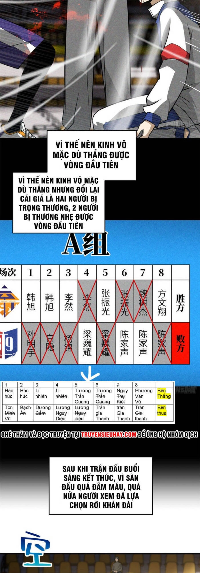 Toàn Cầu Cao Võ Chapter 78 - Trang 4