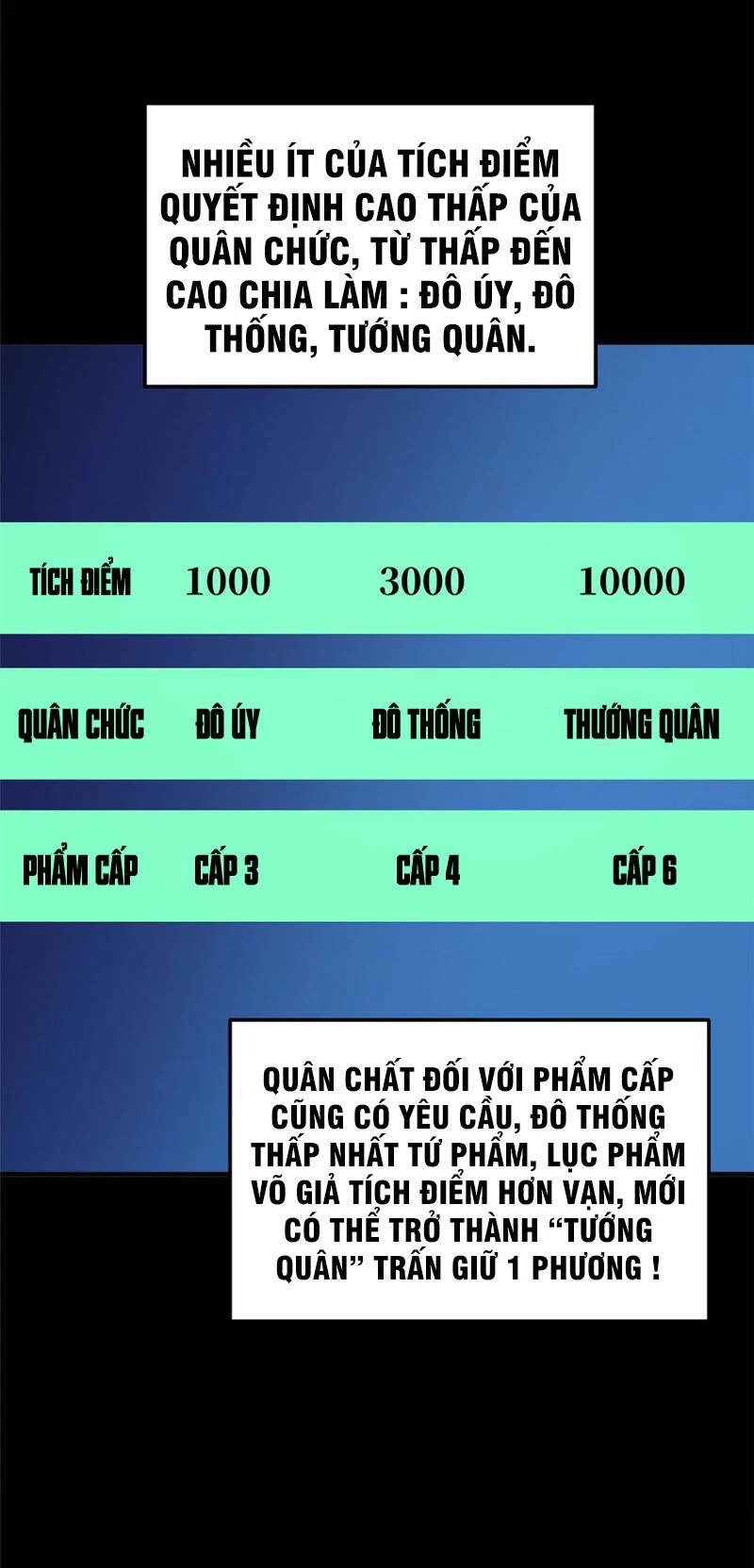 Toàn Cầu Cao Võ Chapter 148 - Trang 4