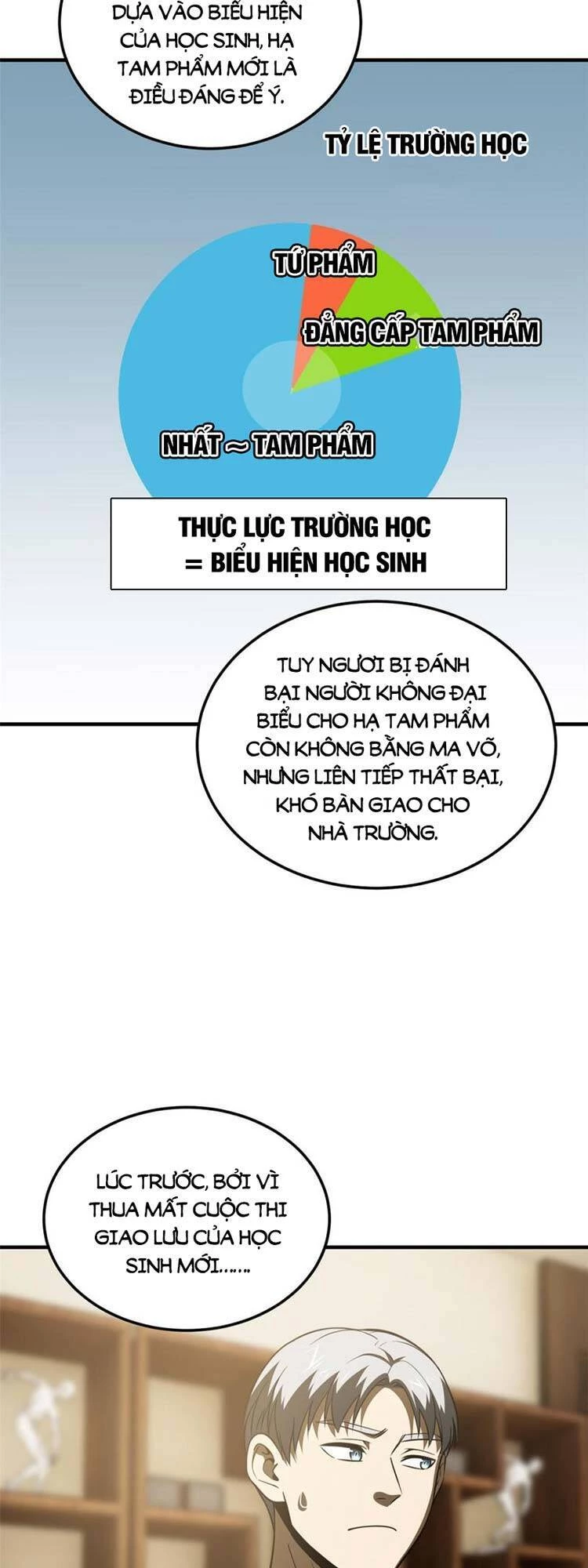 Toàn Cầu Cao Võ Chapter 162 - Trang 4