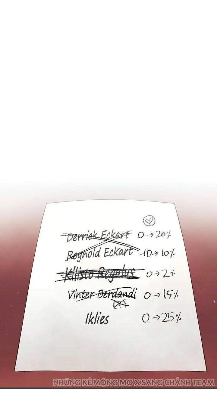 Kết Thúc Của Nhân Vật Phản Diện Chỉ Có Thể Là Cái Chết Chapter 38 - Trang 4