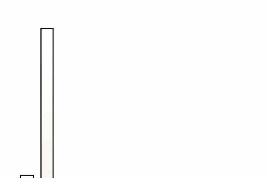 Vị Thần Trở Lại Chapter 10 - Next Chapter 11