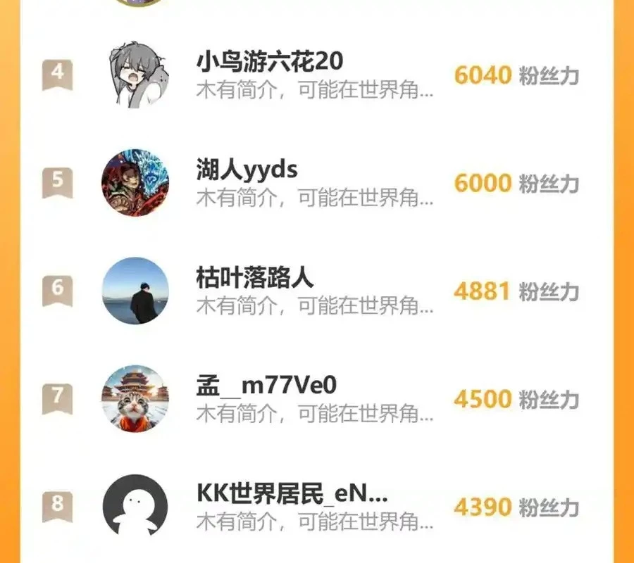 Bắt Đầu Với Trăm Vạn Minh Tệ Chapter 128 - Trang 4