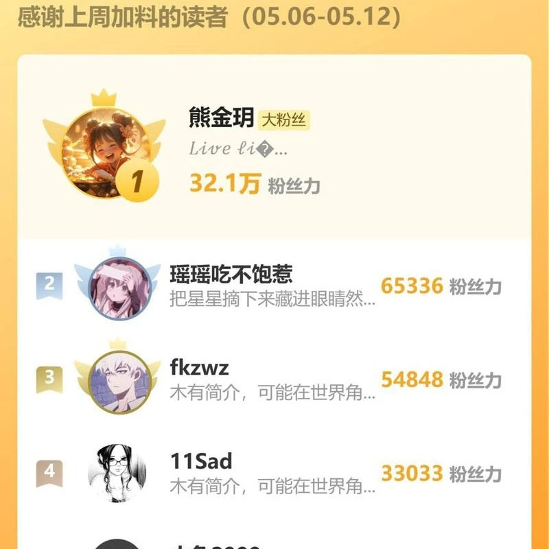 Bắt Đầu Với Trăm Vạn Minh Tệ Chapter 135 - Trang 4