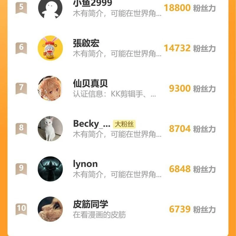 Bắt Đầu Với Trăm Vạn Minh Tệ Chapter 135 - Trang 4