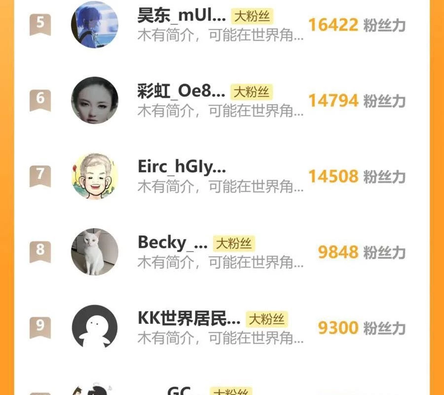 Bắt Đầu Với Trăm Vạn Minh Tệ Chapter 143 - Trang 4