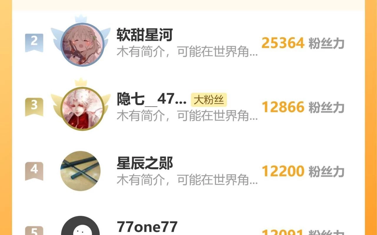 Bắt Đầu Với Trăm Vạn Minh Tệ Chapter 148 - Trang 4