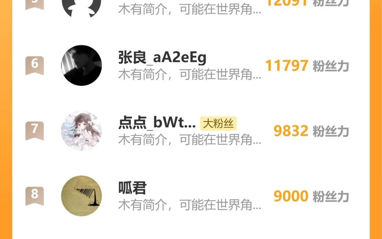 Bắt Đầu Với Trăm Vạn Minh Tệ Chapter 148 - Trang 4