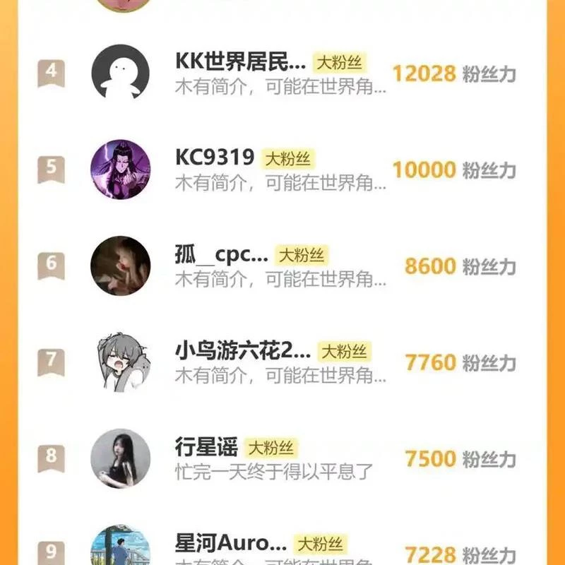 Bắt Đầu Với Trăm Vạn Minh Tệ Chapter 154 - Trang 4