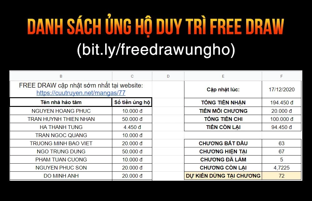 Free Draw Chapter 65 - Trang 2