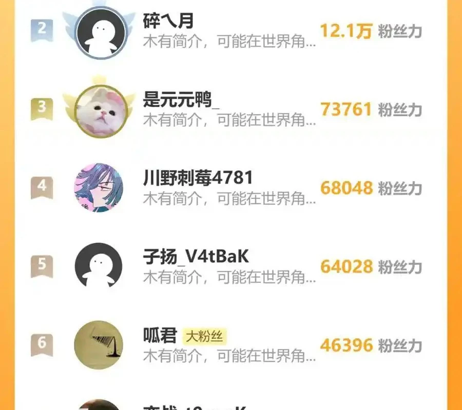 Bắt Đầu Với Trăm Vạn Minh Tệ Chapter 161 - Trang 4