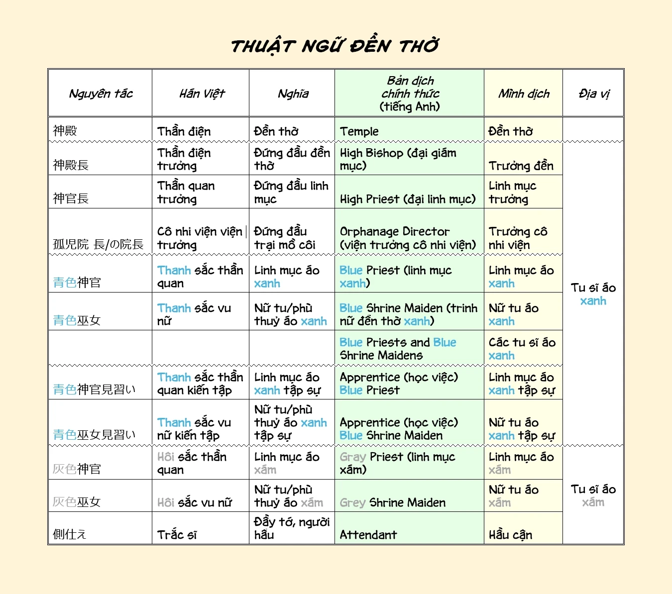 Honzuki No Gekokujou Dai 2-Bu: Hon No Tamenara Miko Ni Naru! Chapter 13 - Trang 3