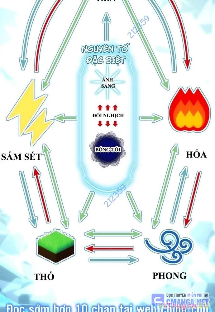 Trở Thành Bạn Thời Thơ Ấu Của Boss Cấp Trung Chapter 25 - Trang 2