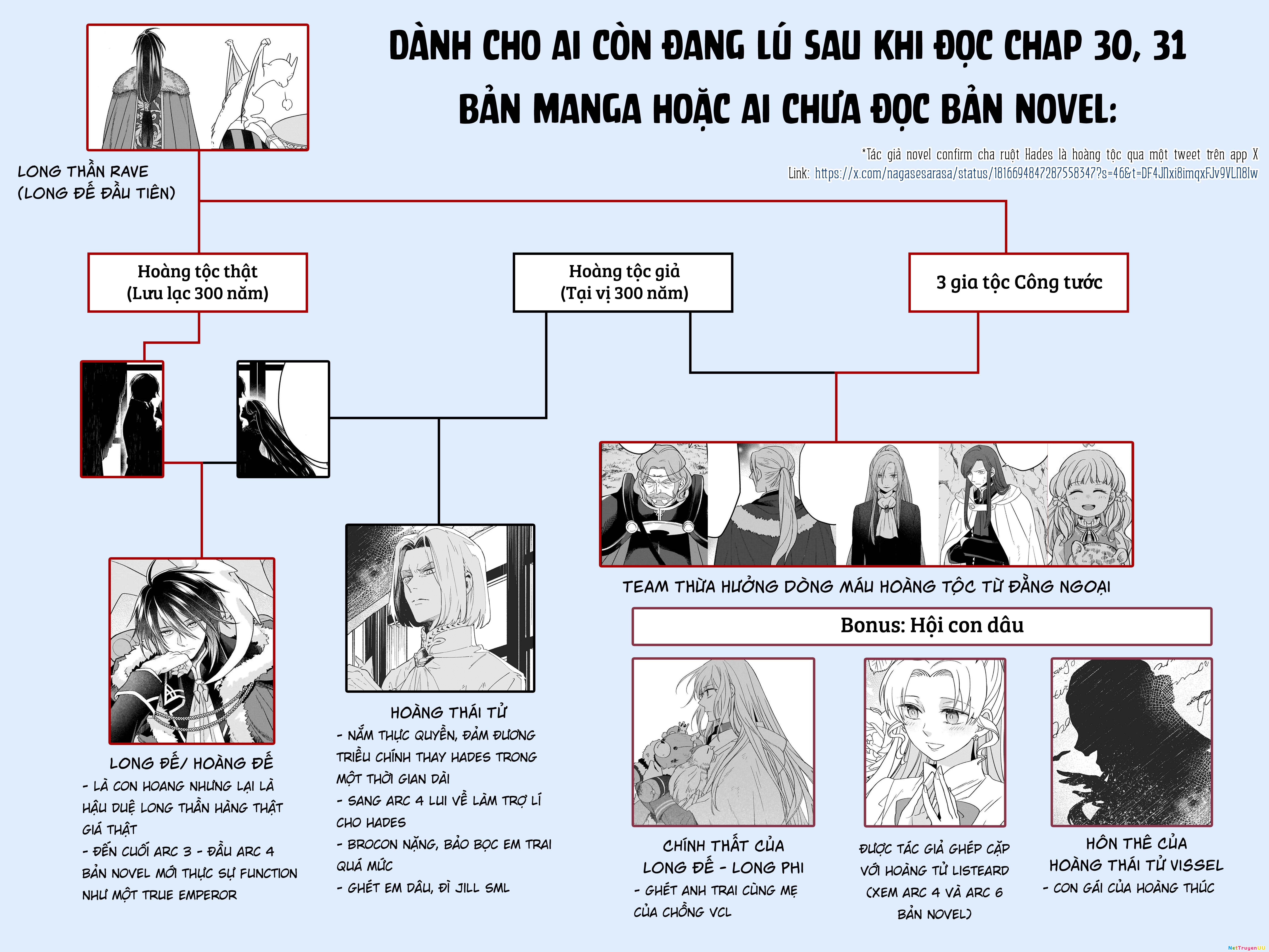 Tiểu thư Trùng sinh Chinh phục Long Đế Bệ hạ Chapter 31 - Trang 2