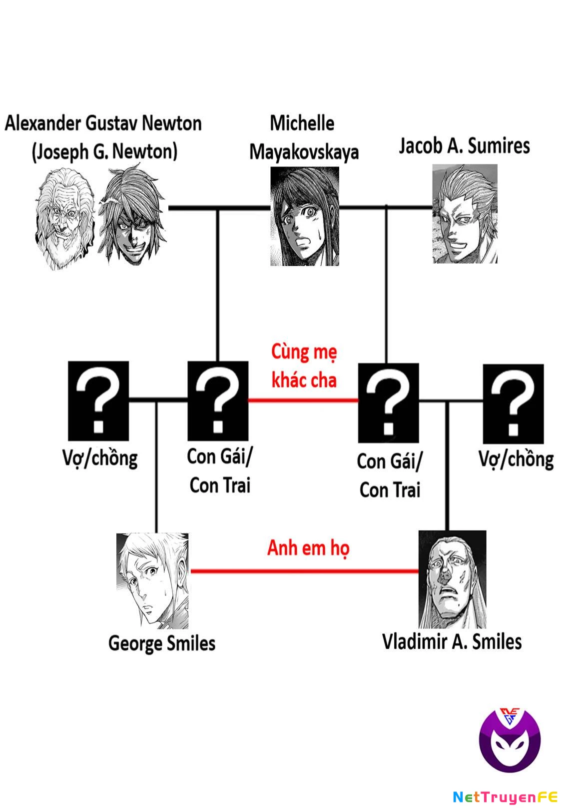 Trận Chiến Trên Hành Tinh Đỏ Chapter 221 - Trang 2