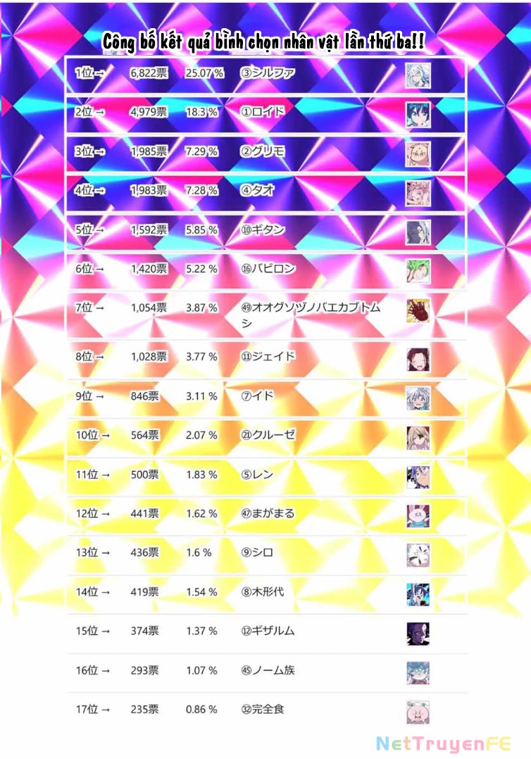 Chuyển Sinh Thành Thất Hoàng Tử Chapter 174.5 - Trang 2