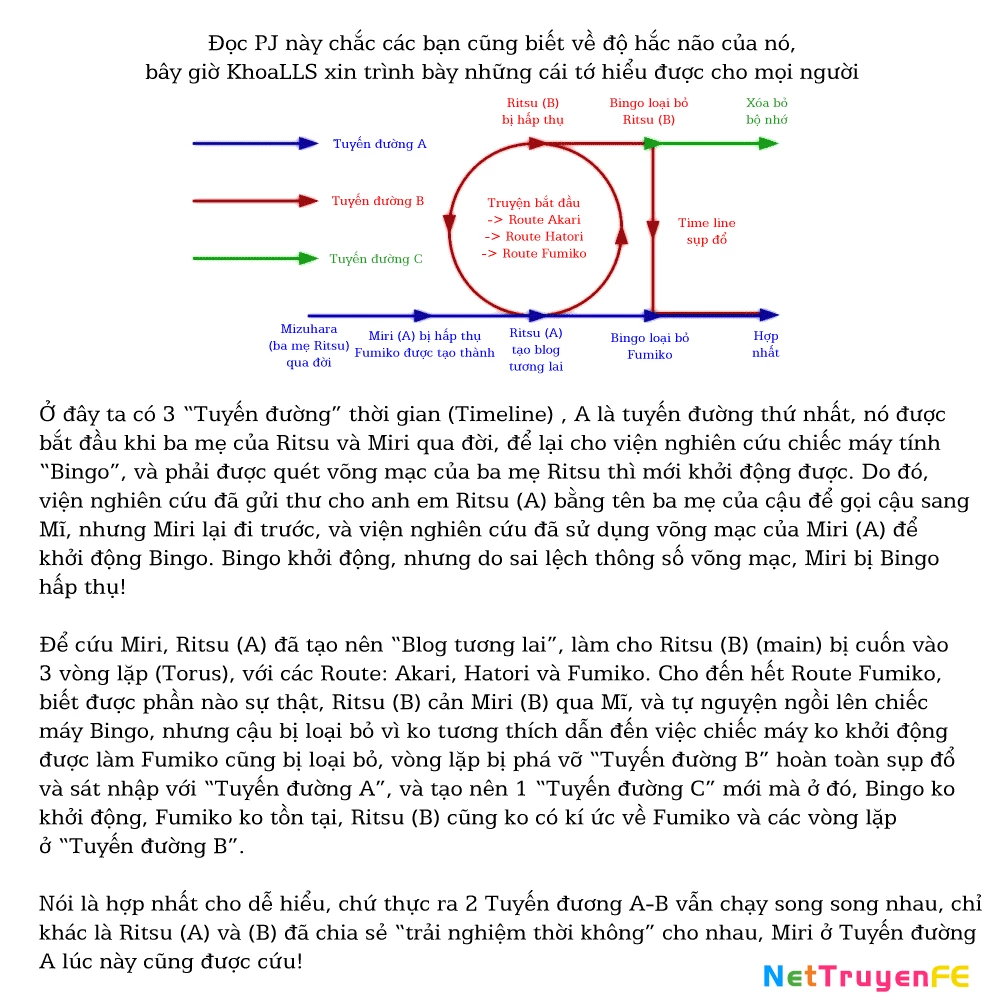 Boku to Kanojo no Renai Mokuroku Chapter 19 - Trang 3