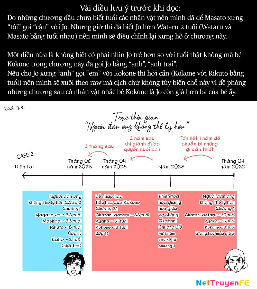 Người Đàn Ông Không Thể Ly Hôn Case 2 Chapter 18.1 - Trang 2