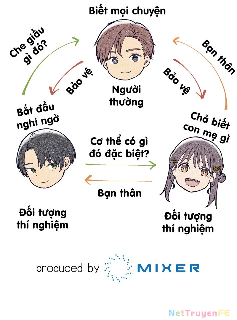 Tsugihagi Mirai Chapter 20 - Trang 2