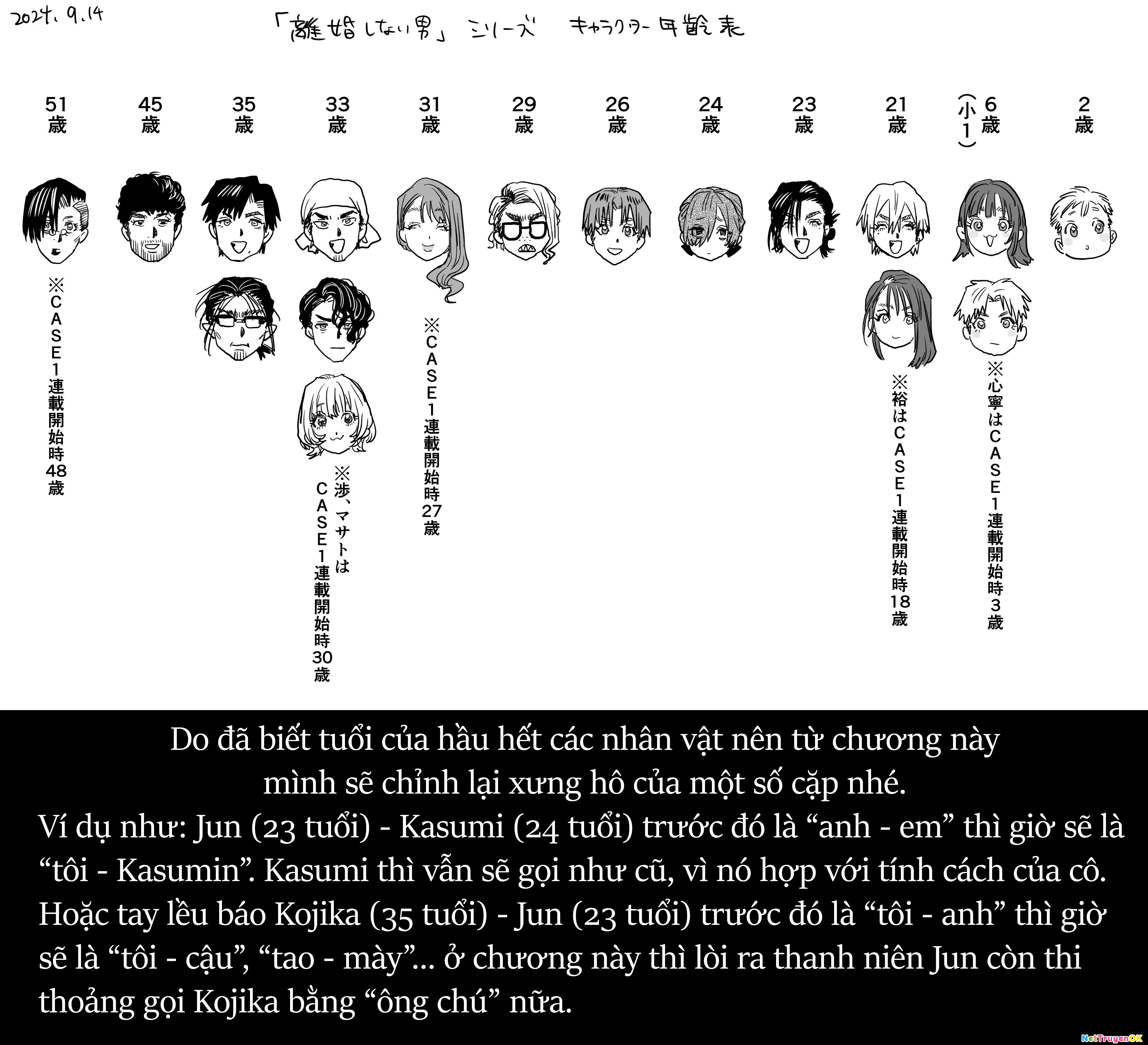 Người Đàn Ông Không Thể Ly Hôn Case 2 Chapter 20.1 - Trang 2