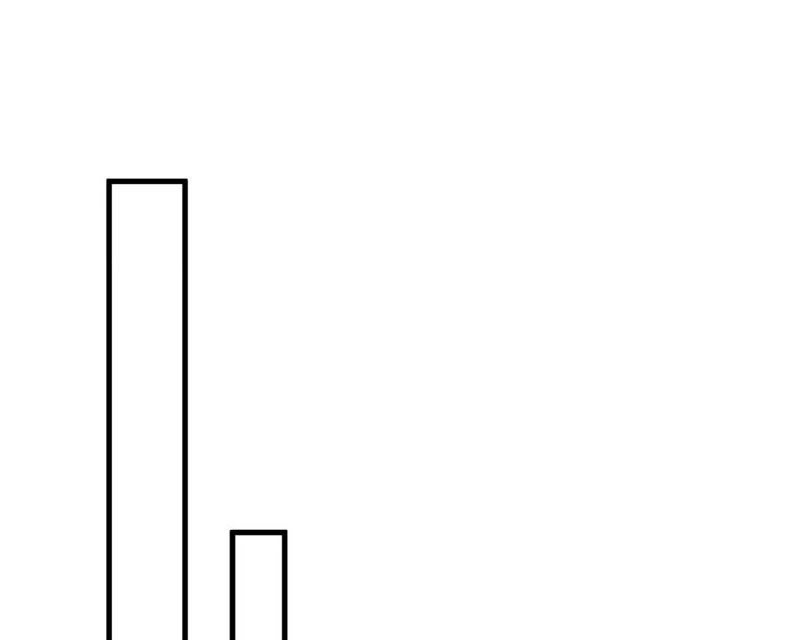 Thảm Họa Tử Linh Sư Chapter 135 - Trang 4