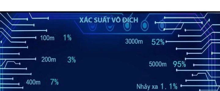 Thành Tựu Của Ta Rất Nhiều Chapter 43 - Trang 3
