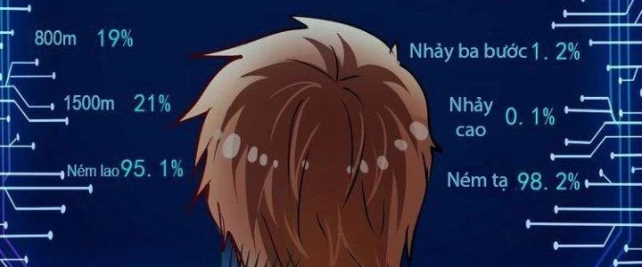 Thành Tựu Của Ta Rất Nhiều Chapter 43 - Trang 3