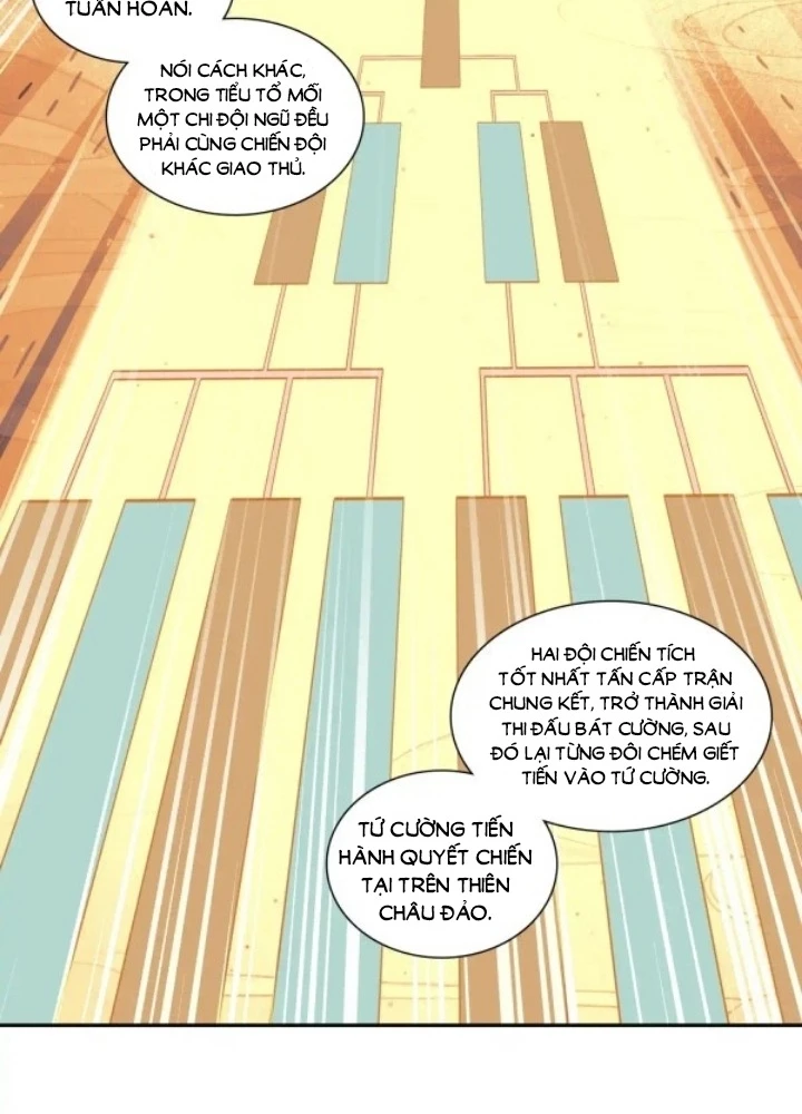 Thiên Châu Biến Chapter 116 - Next Chapter 117