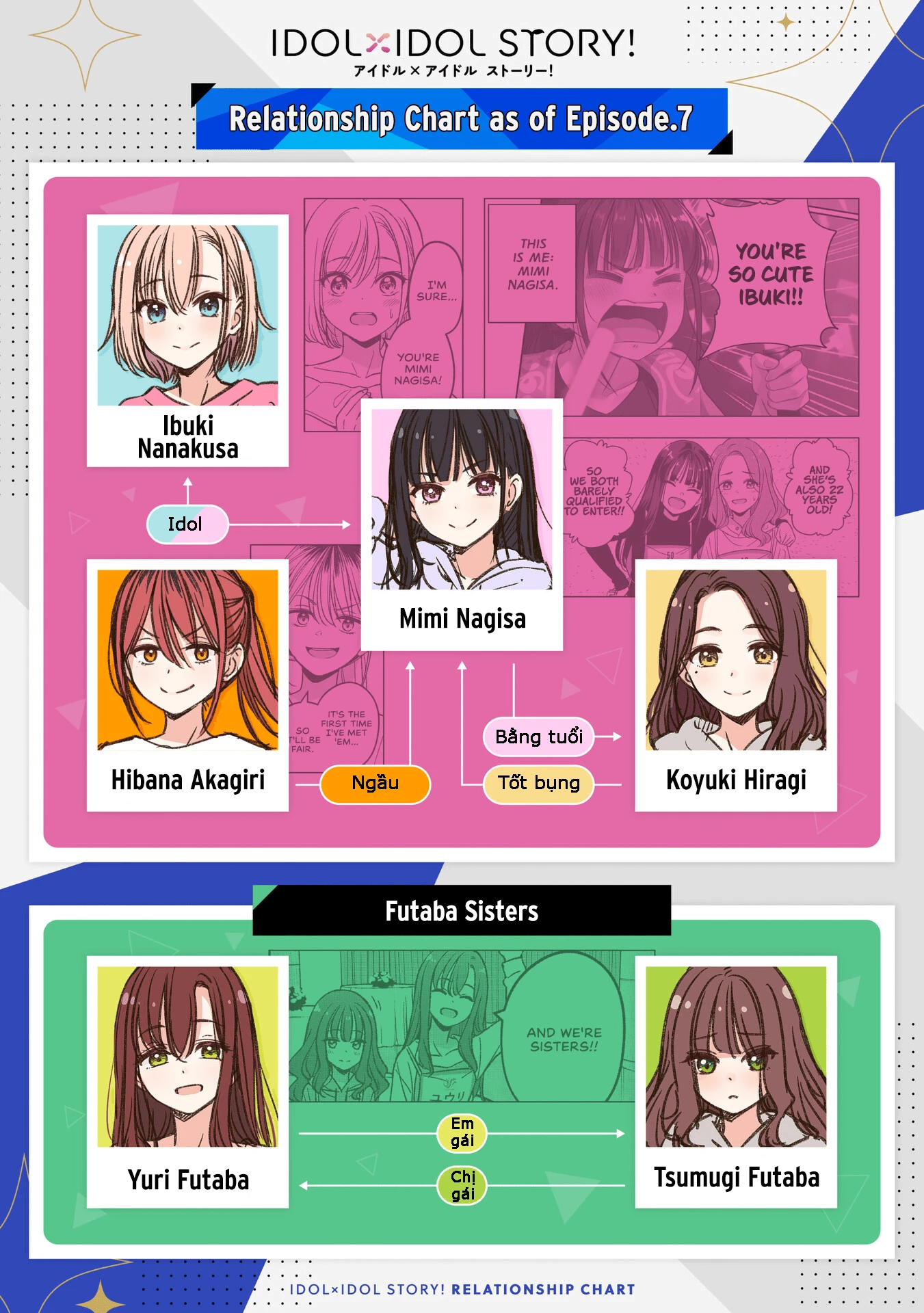 Idol X Idol Story! Chapter 12 - Trang 4