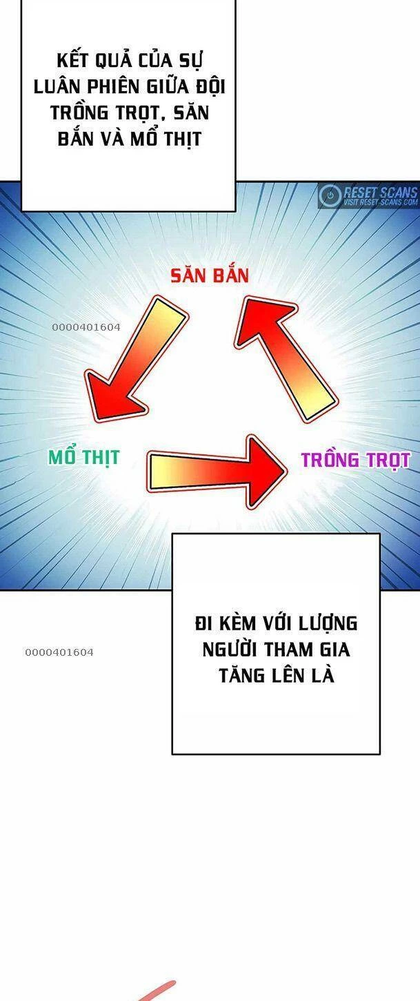 Tái Thiết Hầm Ngục Chapter 143 - Next Chapter 144